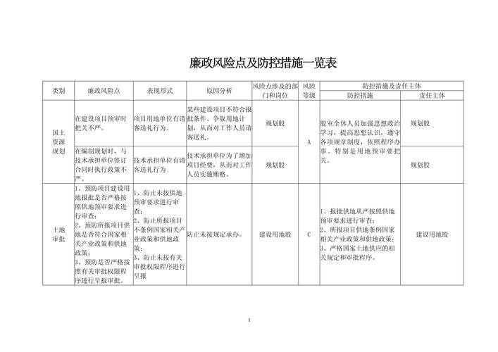 风险防控类常见问题