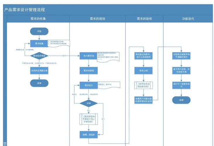 翻新优化与特殊需求问题