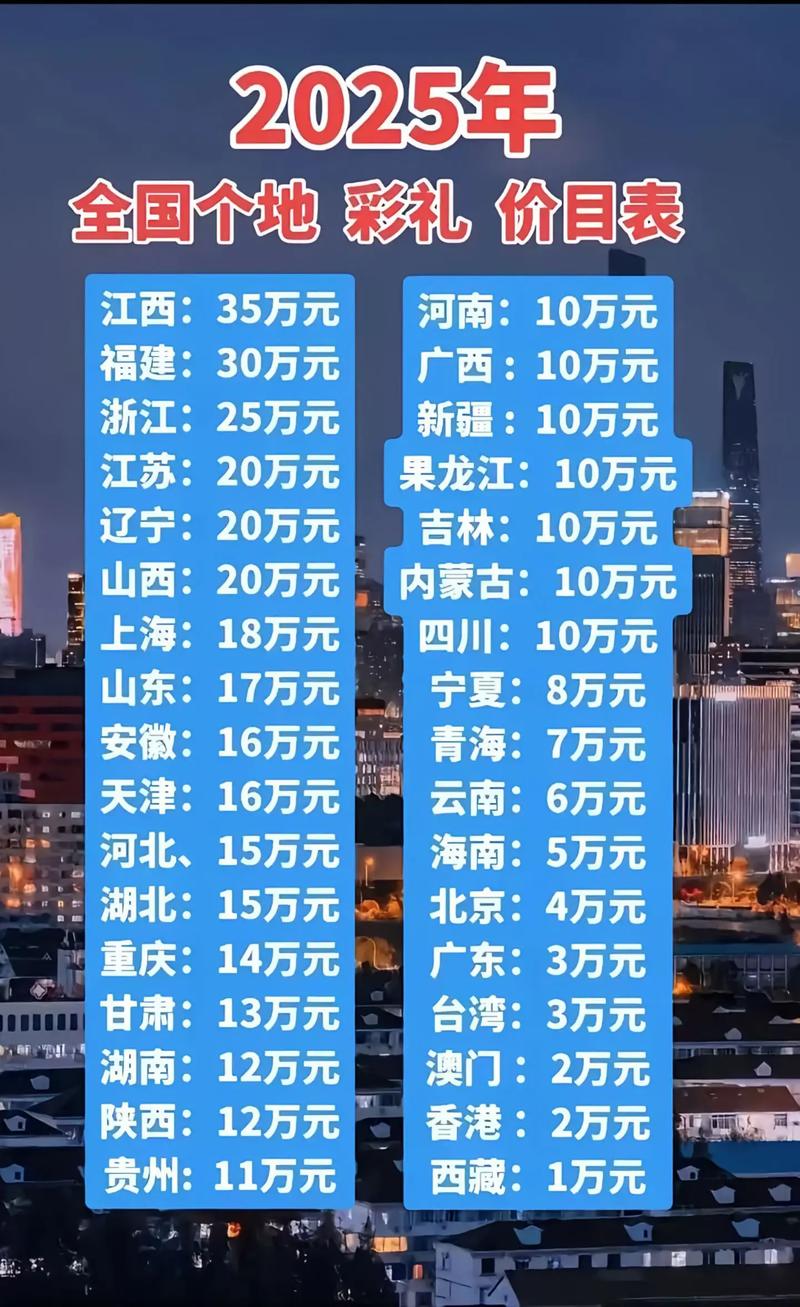 彩礼这回事，越想越来气-婚庆网