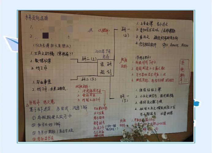 大学生成长规划手写思维导图