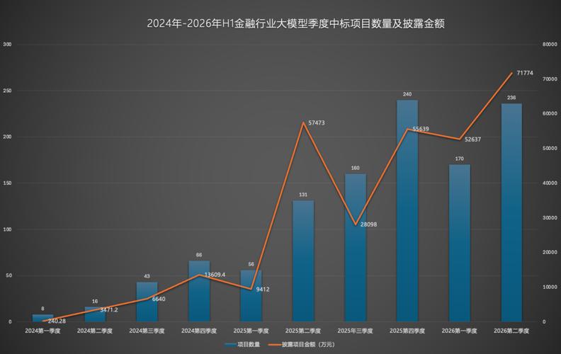 2026年国内上市银行金融大模型落地项目占比统计图