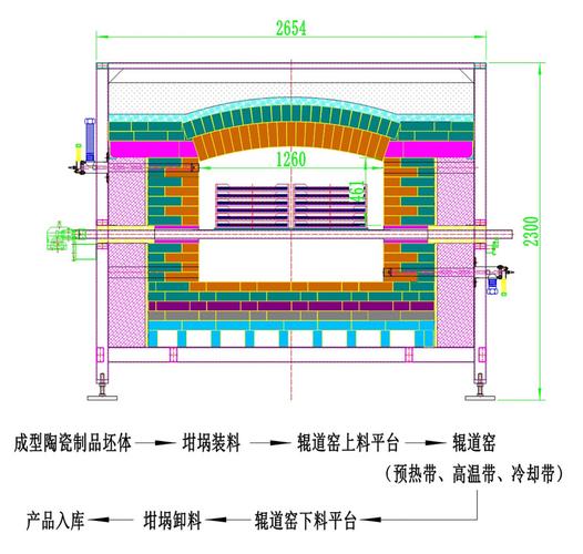 工业窑炉多层复合保温结构剖面图