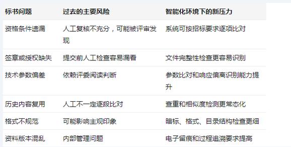 企业错误内容资产AI识别结果示例