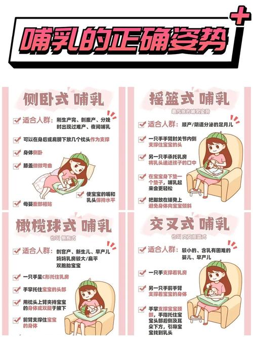 哺乳期妈妈分房隔离睡眠休息示意图