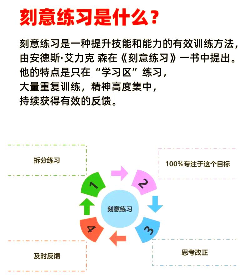 大多数人都踩过的刻意练习误区