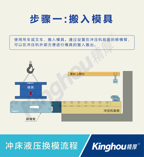 冲压车间快速换模操作