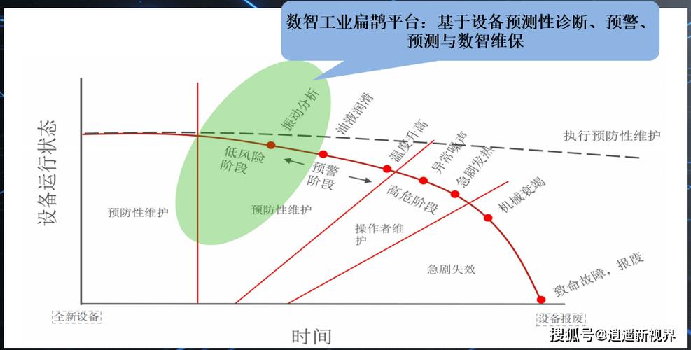 智能化的趋势:预见性维护不再是噱头