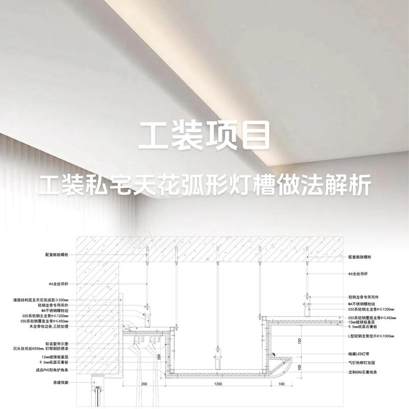 木工吊顶灯带灯槽尺寸示意图