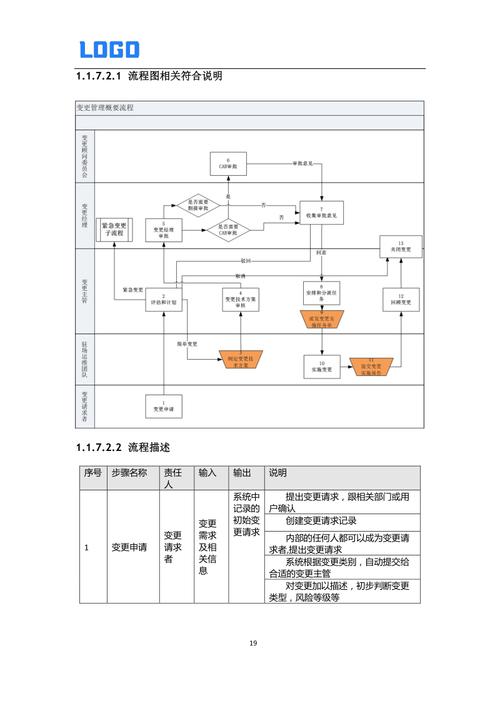 互联网运维变更管理流程分级审批流程图