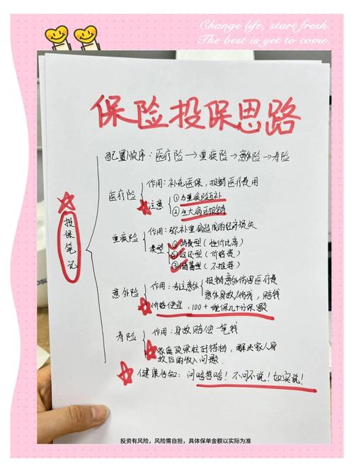 笔记本上标记重点的保险核心条款手绘图