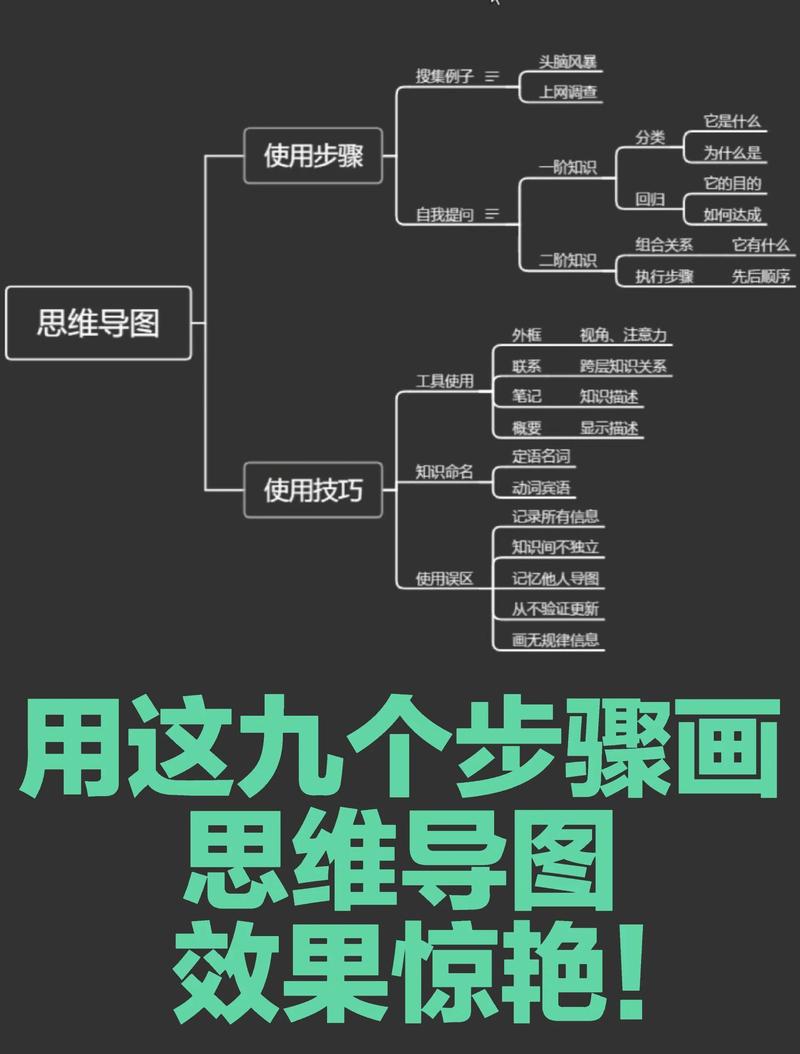 信息验证三步操作流程思维导图