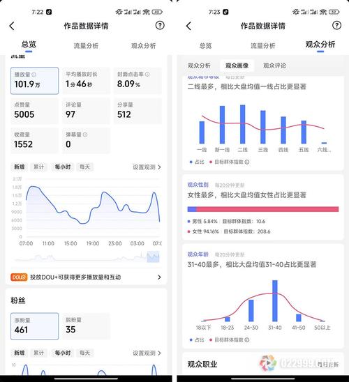 2026抖音直播强化学习推流流量分布对比图