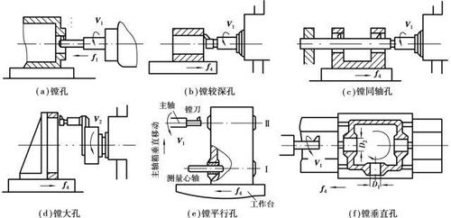 深孔镗削刀杆悬伸加工示意图