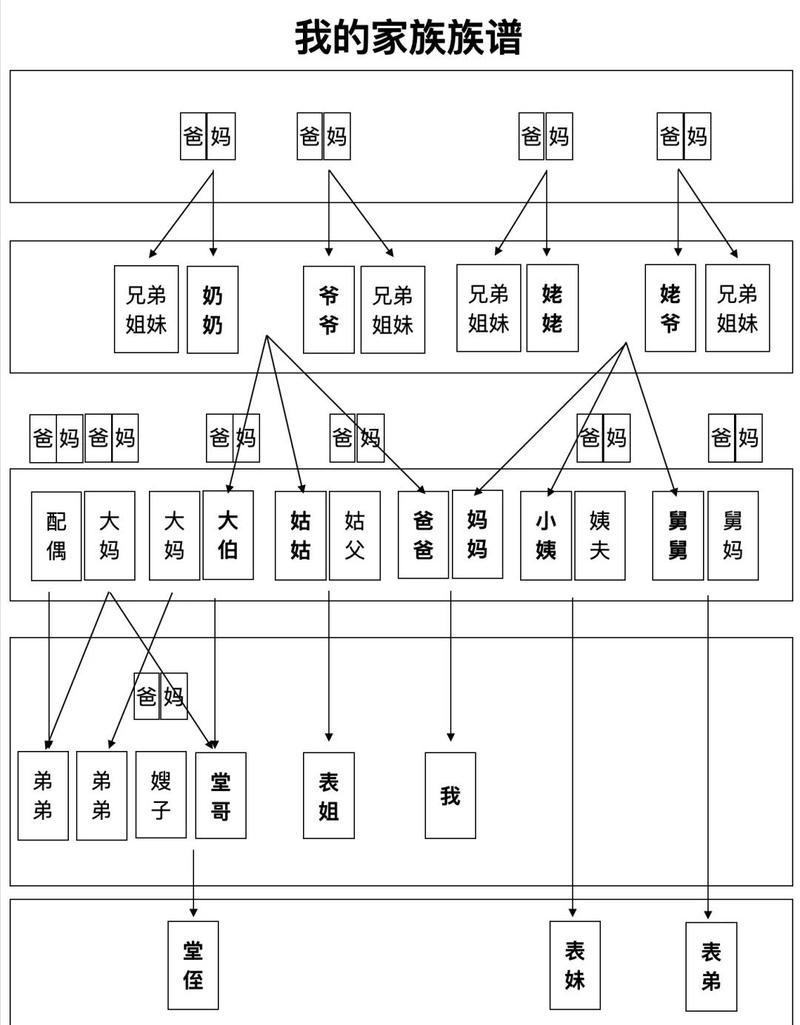 百年机床厂技术传承家族树示意图