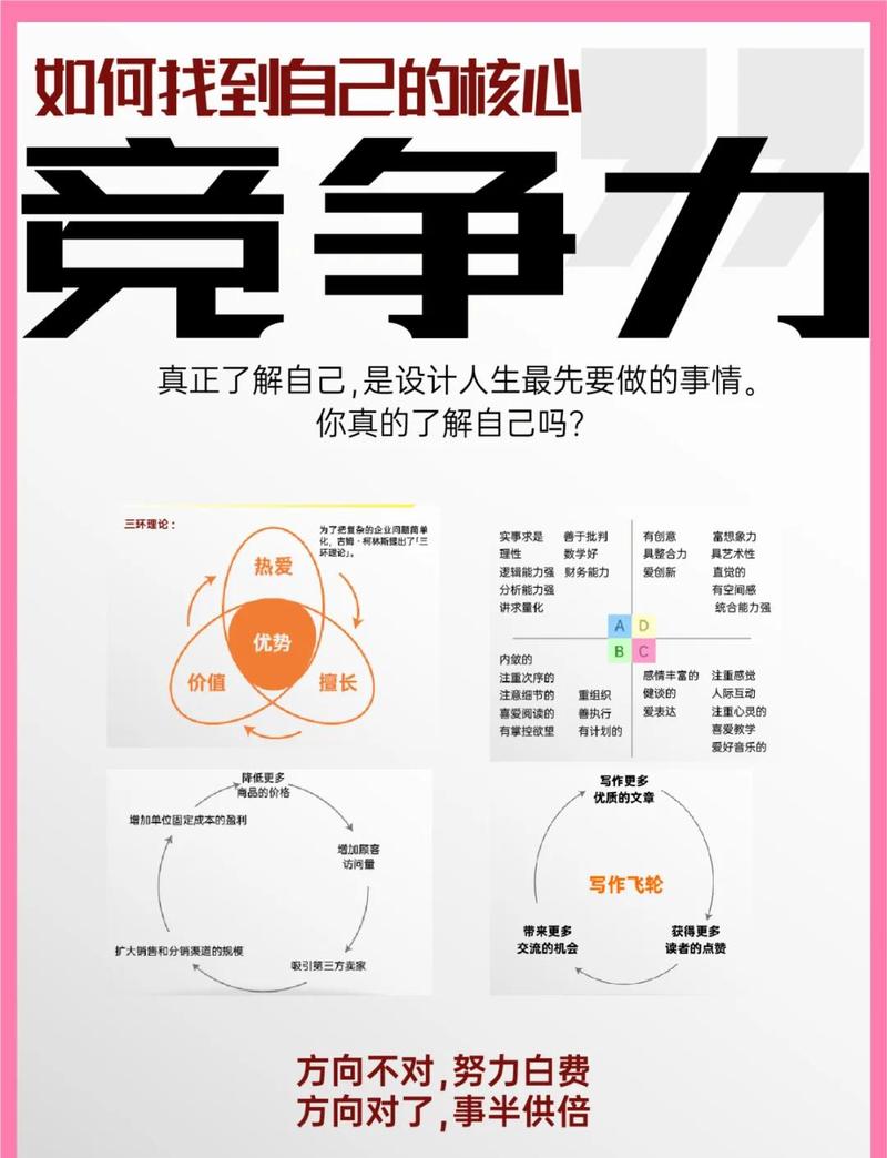 找工作的时候，一定要学会放大你的核心优势