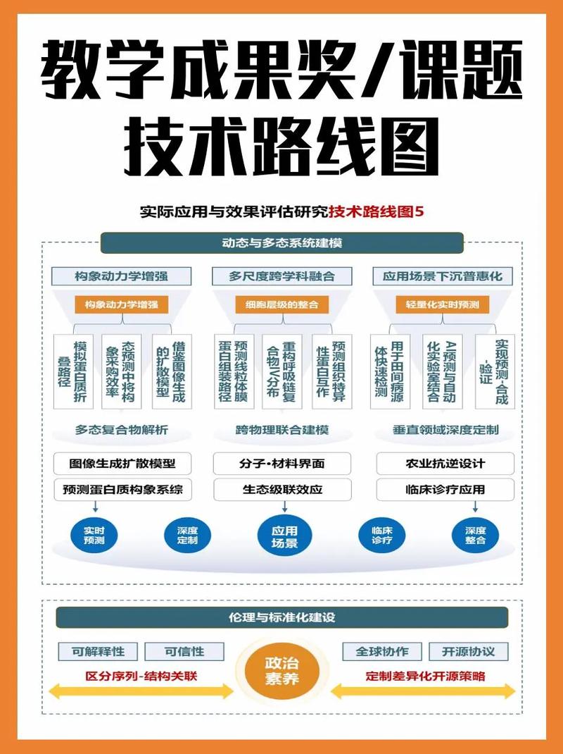 科研人员将横向课题成果转化为纵向基金申请书的过程示意图