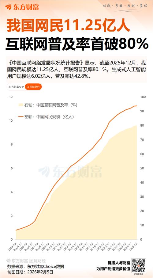 中国互联网用户规模增长与新技术普及速度关联图