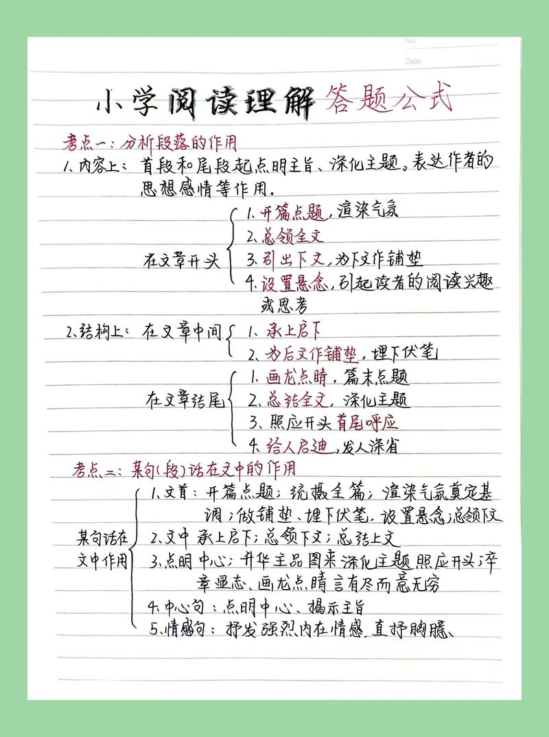 小学生阅读理解答题公式模板图