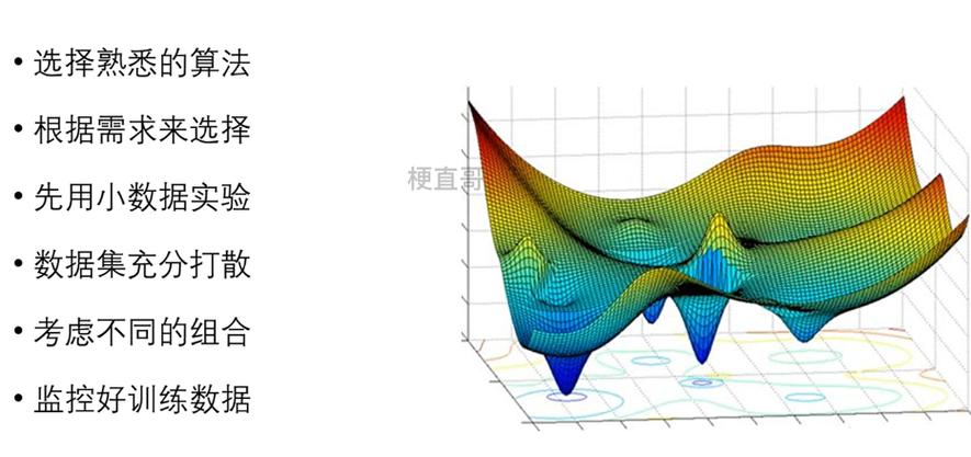 Adam优化器收敛曲线图