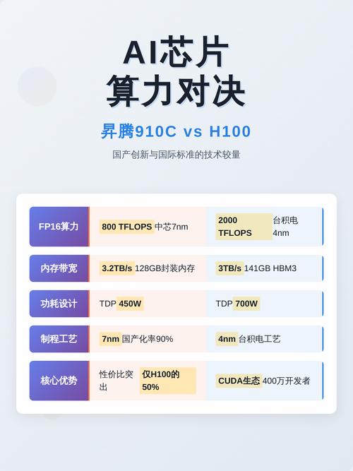 不同场景算力适配类型对比示意图