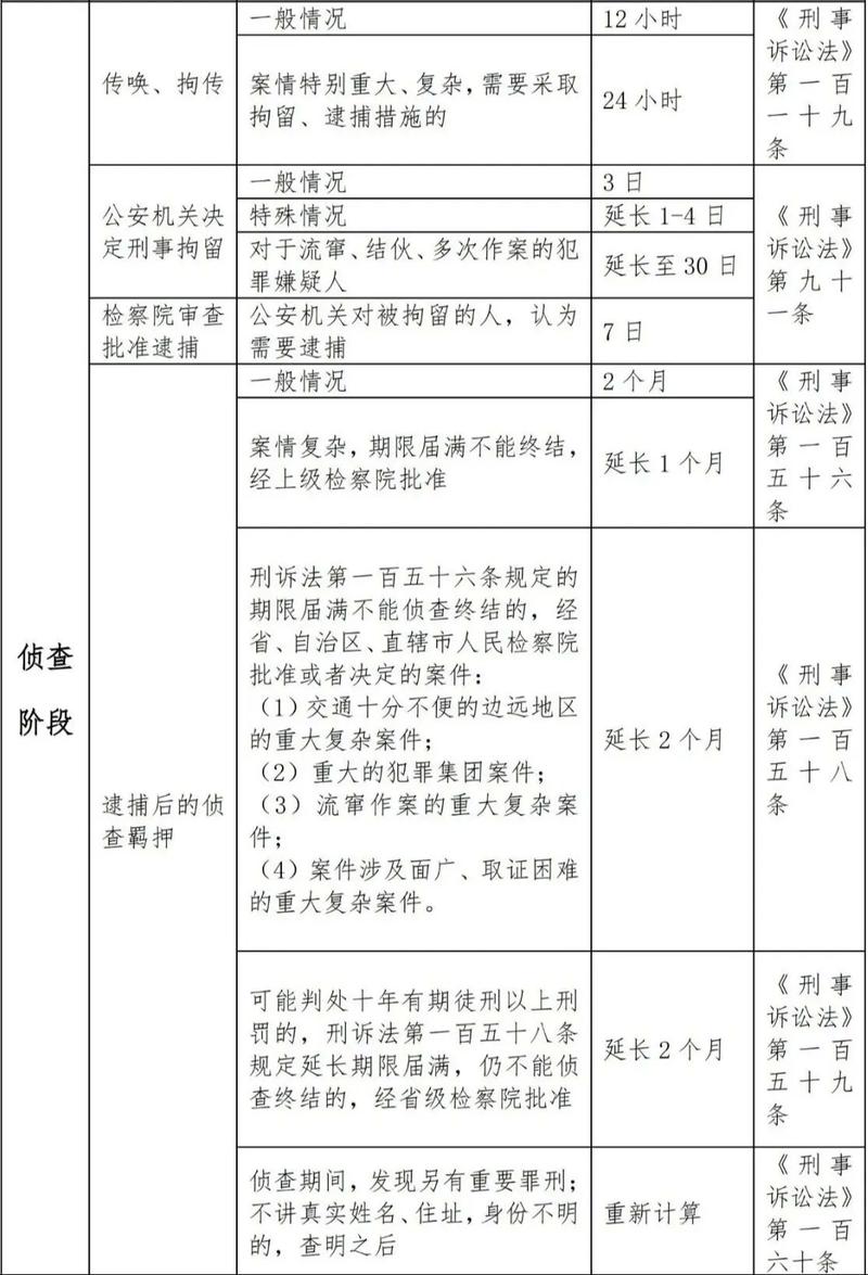 最后一个问题:打官司要花多长时间?