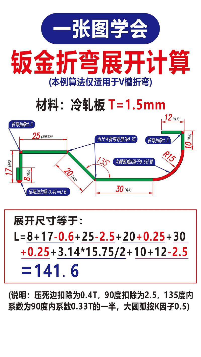 钣金折弯工艺深度解析：为什么你的折弯总是差那么一点点？