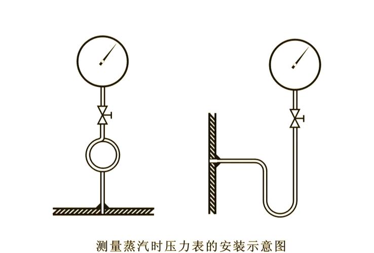 工业现场压力表安装取压点位置示意图