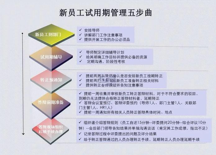 新员工试用期了解公司文化场景