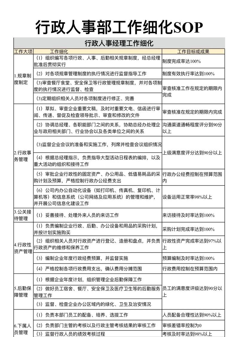 好SOP的三个硬指标