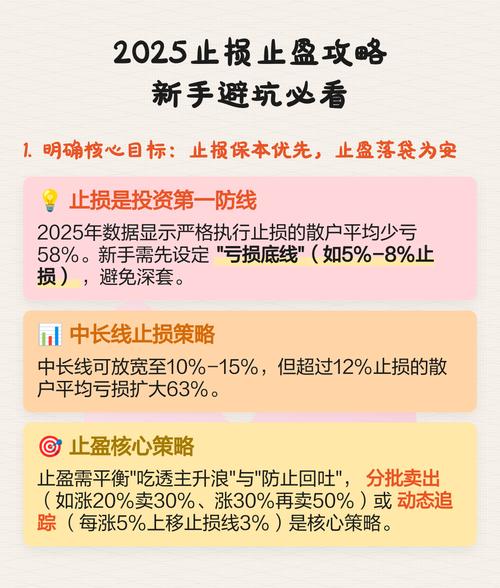 踩坑后的紧急止损：怎么整理依据最快