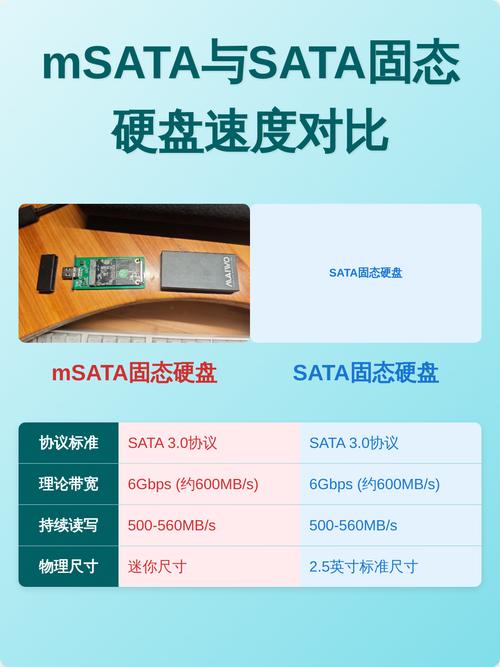 更换固态硬盘前后开机速度对比图