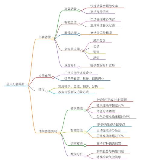 哪些场景真的值得用思维导图？