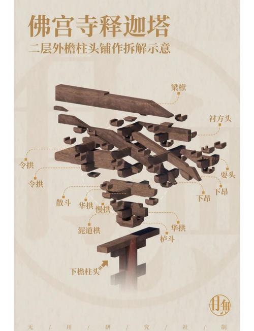 应县木塔斗拱结构特写
