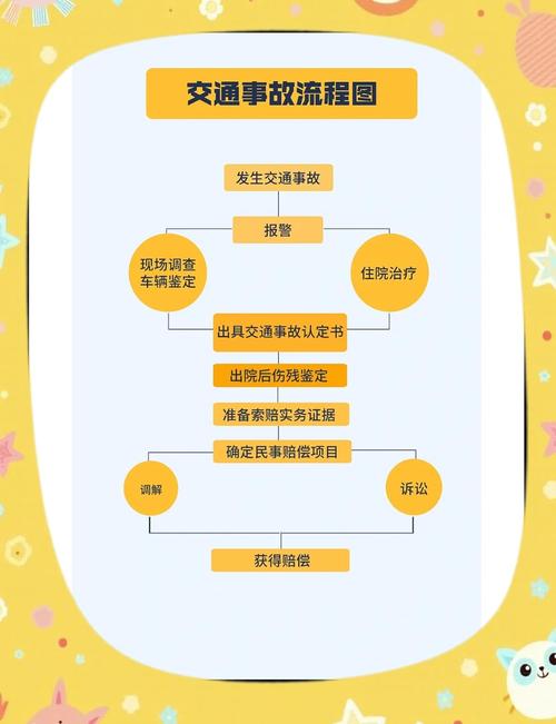 碰到送面积,第一步该做什么