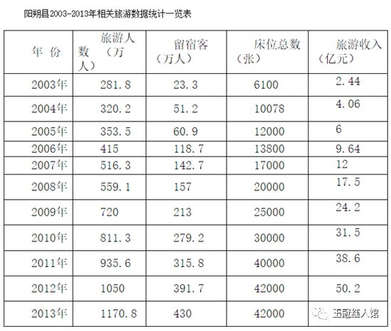 手机屏幕使用时间数据统计图