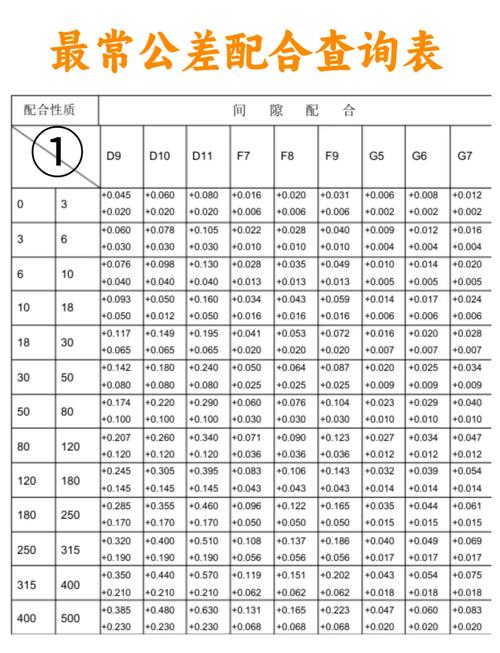 机械加工深孔公差与工艺选择对照图