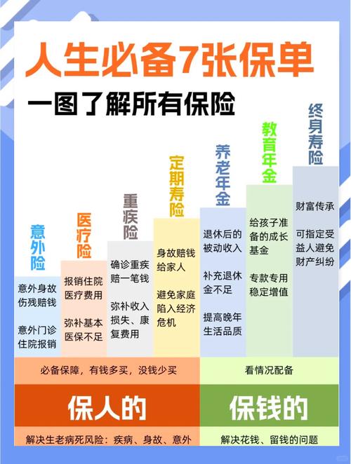 误区四:保险保得越全越好,一份保单管所有