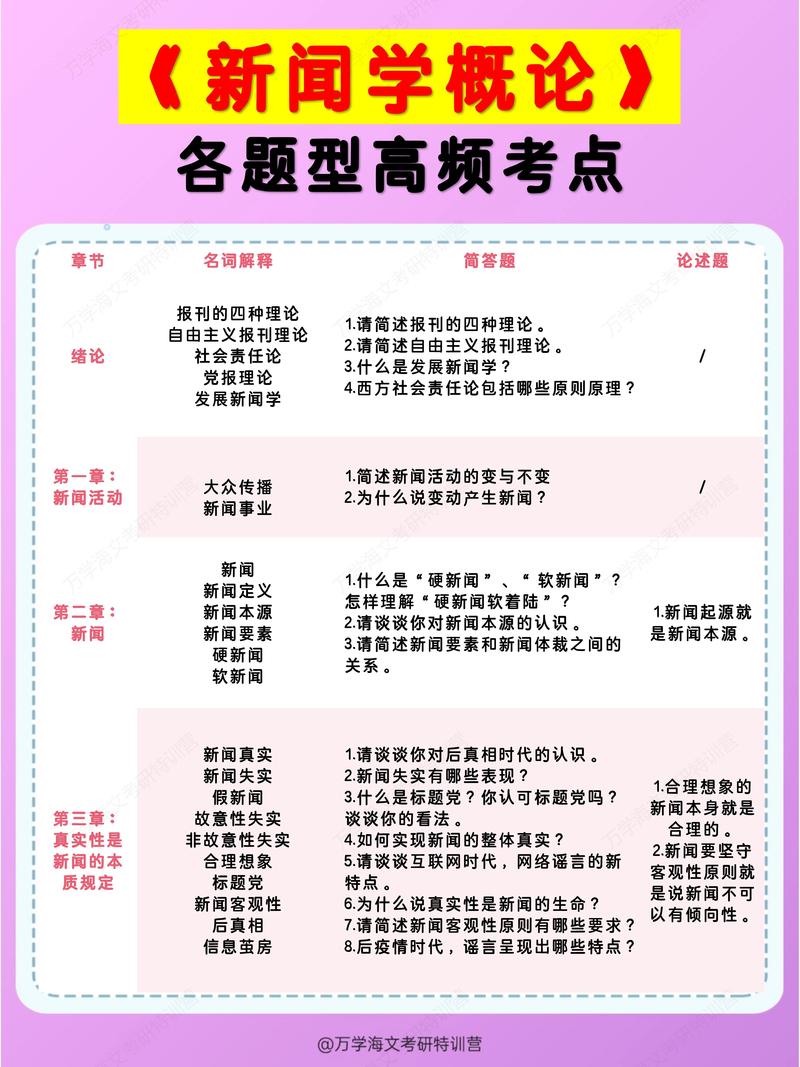 高频考点,其实就是这几个“钉子户”