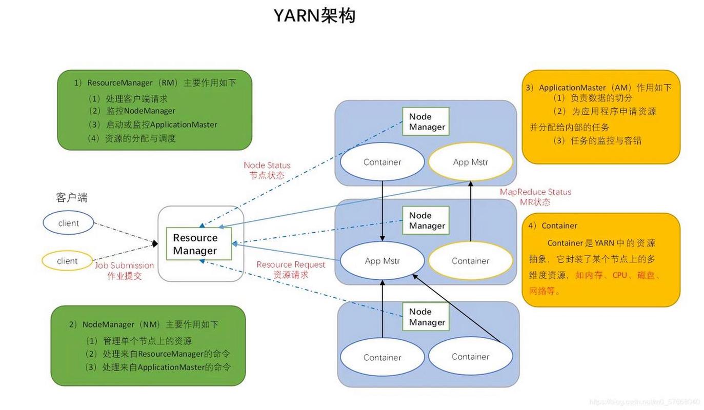 Apache Hadoop分布式计算集群架构示意图