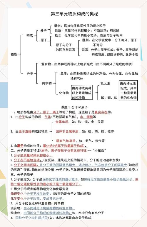 初中化学物质推断题常见锚点知识点整理示意图