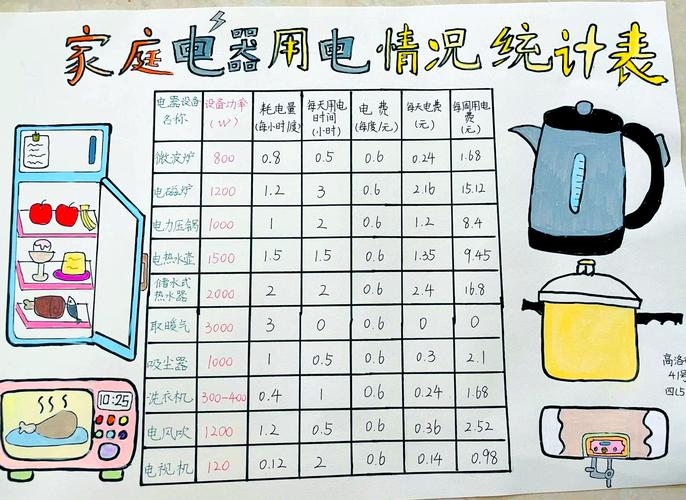 家电评测每日空调用电量手抄记录表