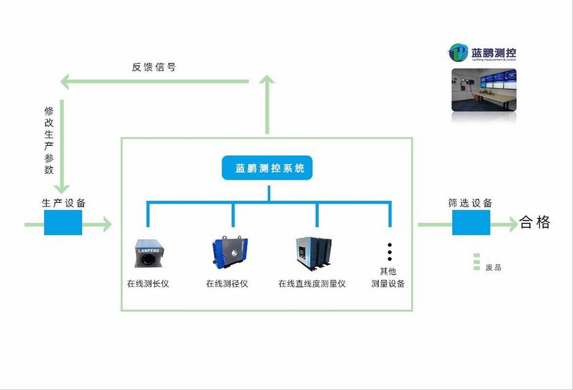 离散产线多设备数据孤岛示意图