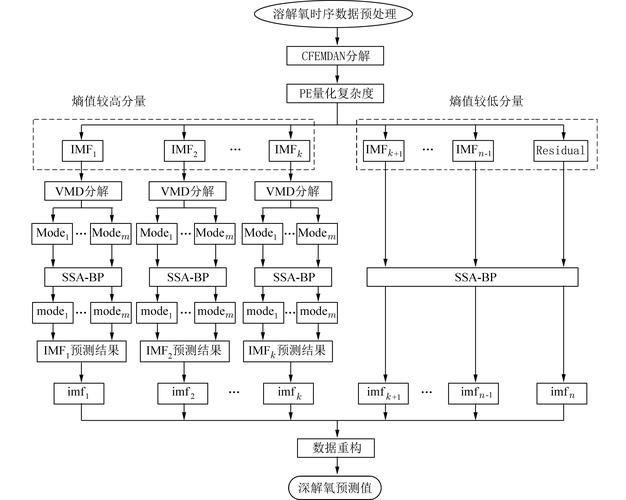 BPE合并过程 step-by-step 动画图解
