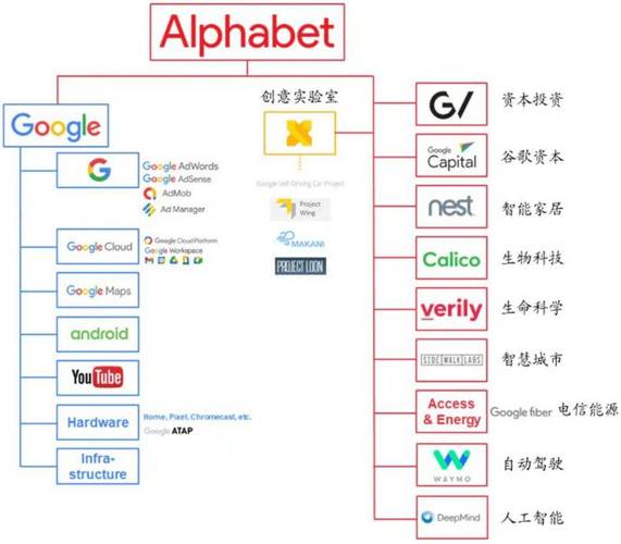 开源项目贡献者网络图,显示谷歌微软等巨头的主导地位