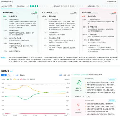 小红书用户评论长尾问题收集截图