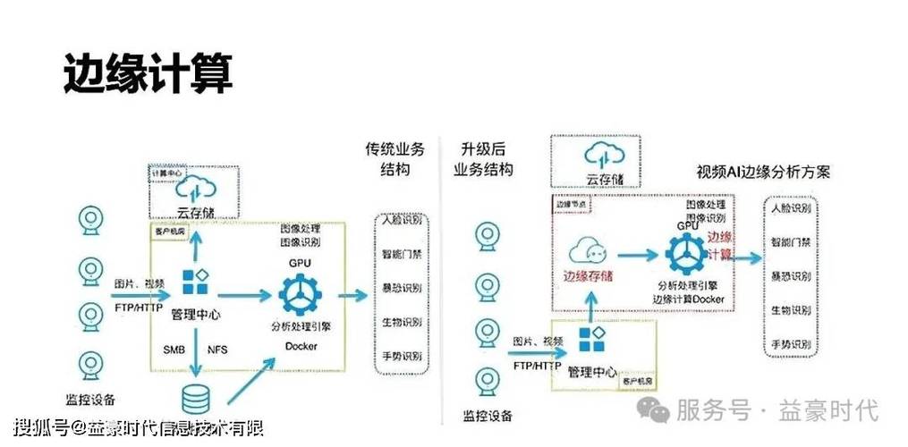 边缘计算的真相：别把脏数据扔给云