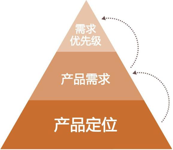 跟着你的未来需求筛,别被旁人的眼光绑架