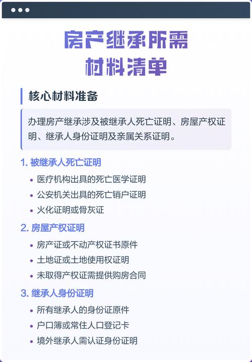 房产继承案件材料整理参考图