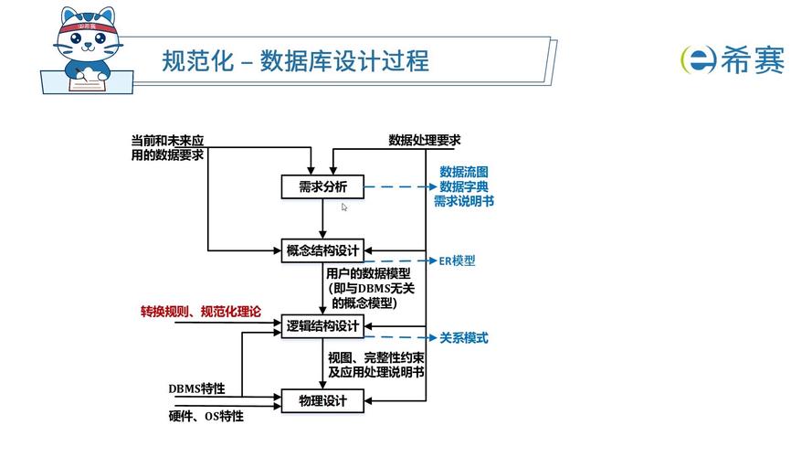 工艺知识经验沉淀数据库字段设计示意图