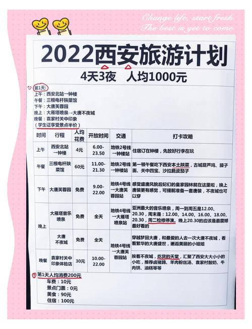 四、预算结算：4天3晚，我花了不到1000元